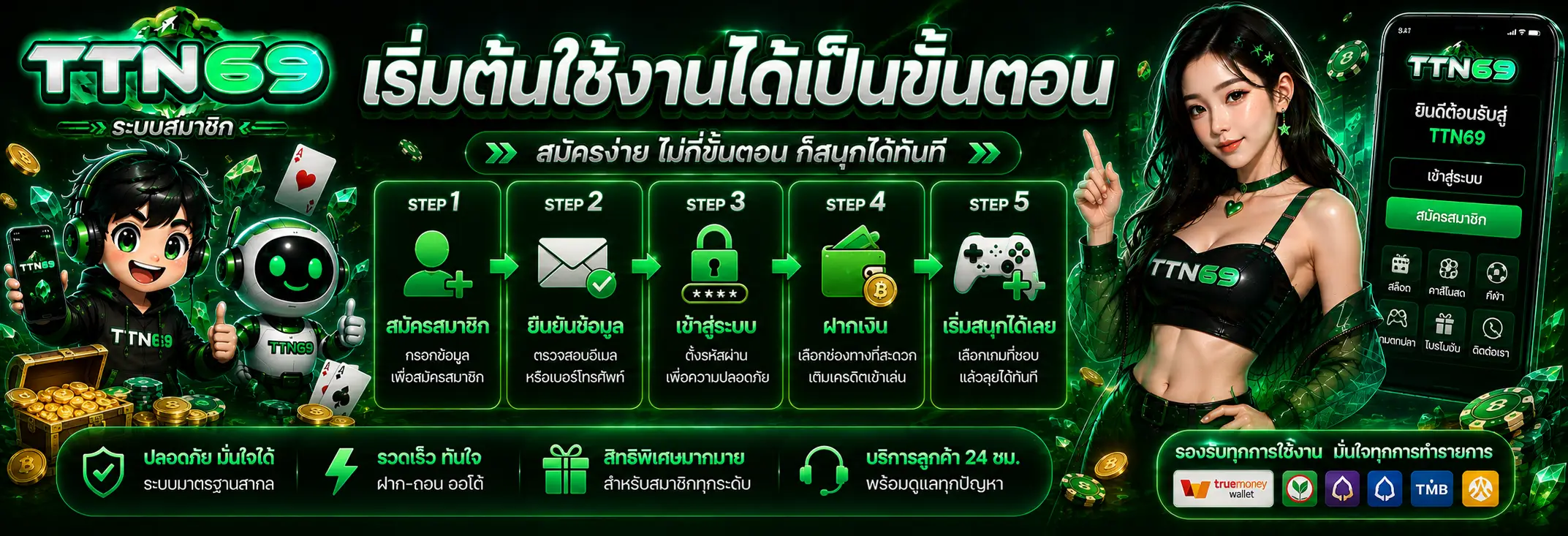 ระบบสมาชิกเริ่มต้นใช้งานได้เป็นขั้นตอน